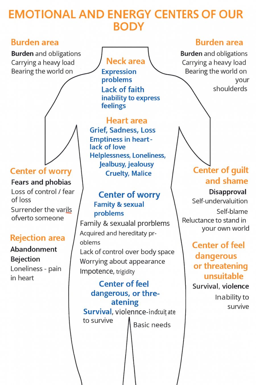 Our Body Tells Us Everything