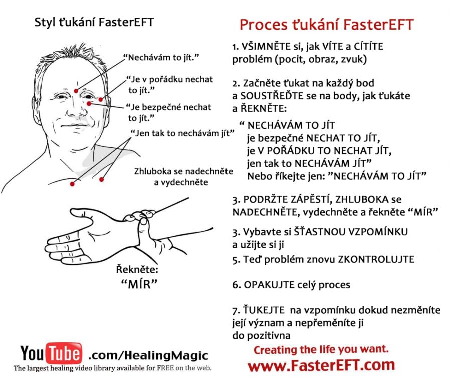 Jak stres ovlivňuje naše tělo